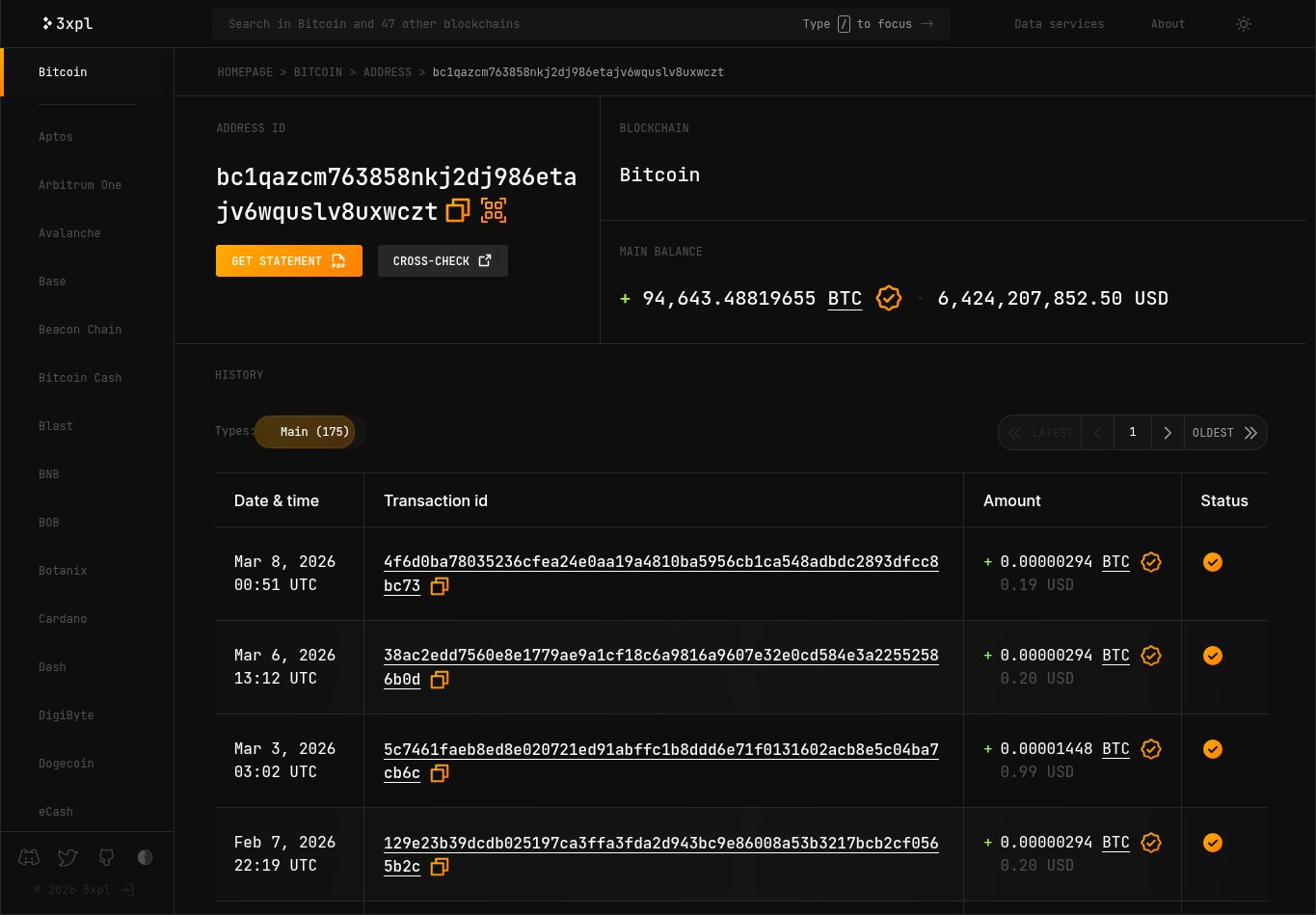 3xpl showing bc1qazcm address with 175 transactions and balance 94,643.48819655 BTC at $6,424,207,852.50 USD